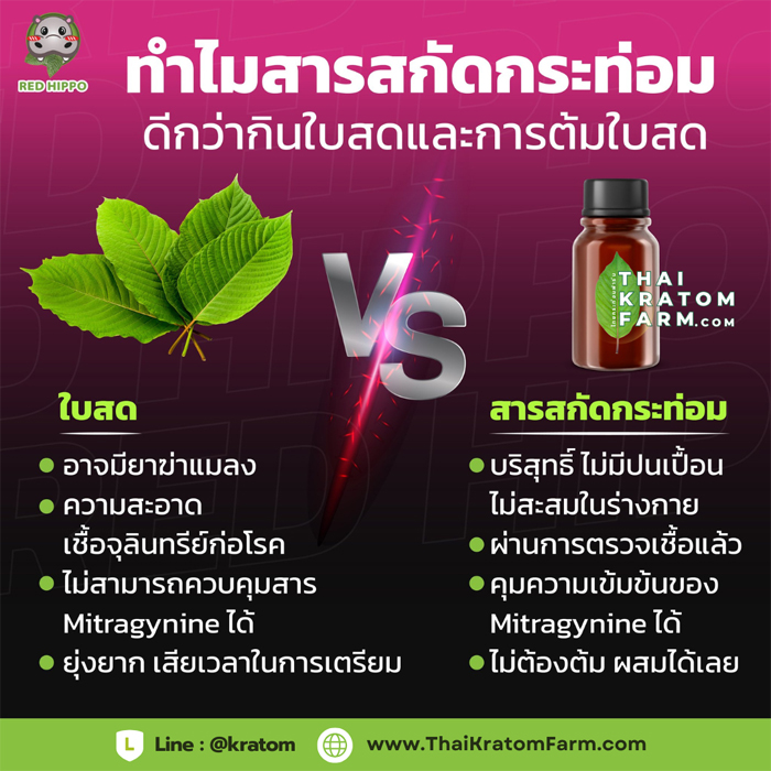 ป้องกันภาวะถุงท่อม